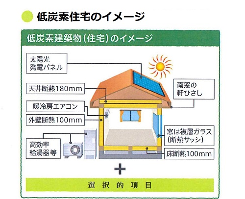 炭素 認定 住宅 低